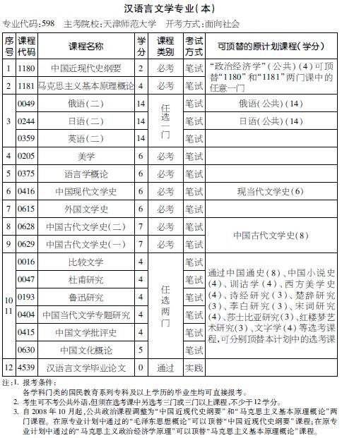 考试计划