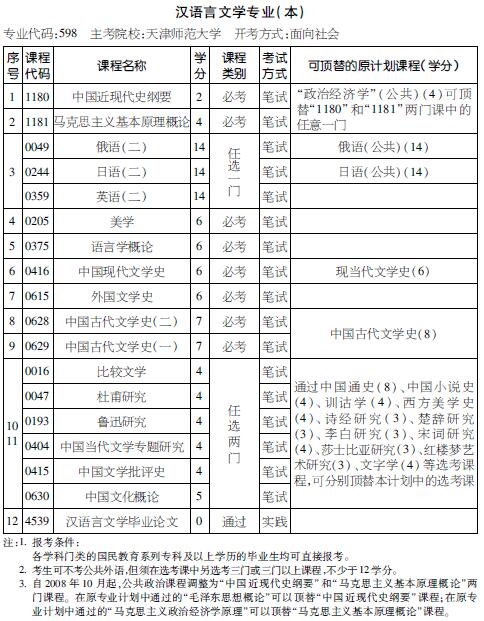 考试计划