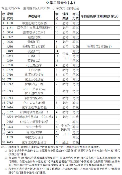 考试计划