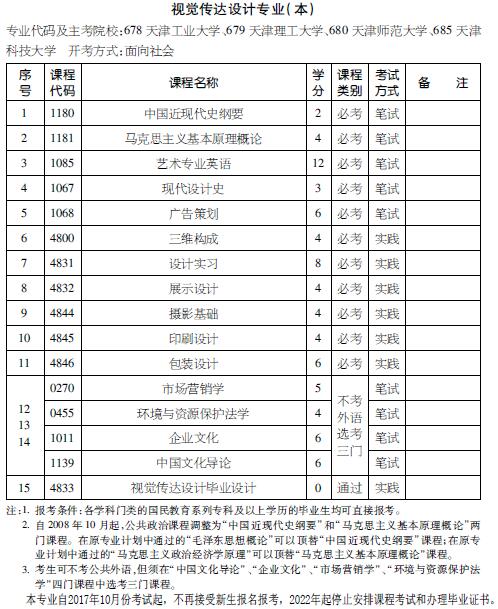 考试计划