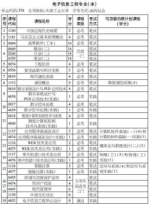 考试计划