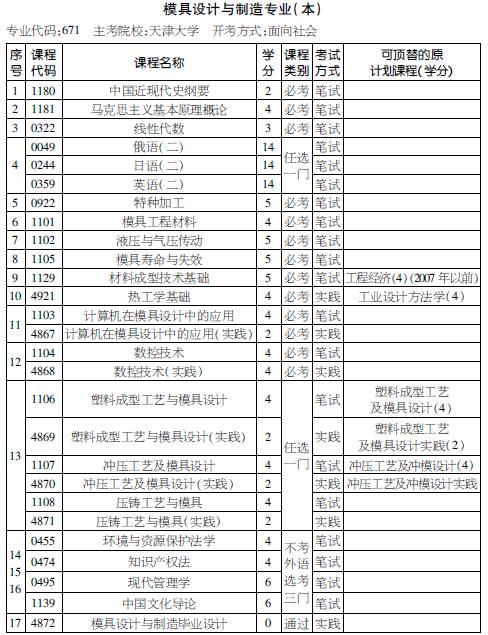 考试计划