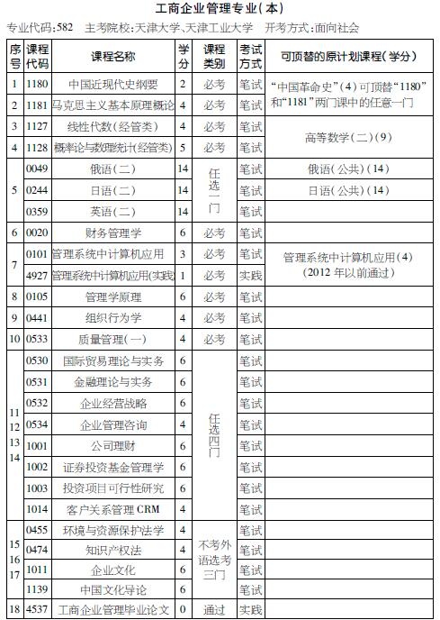 考试计划