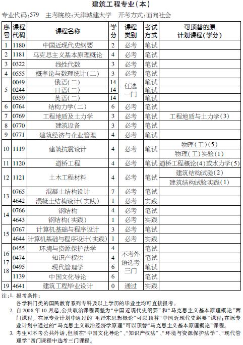 考试计划