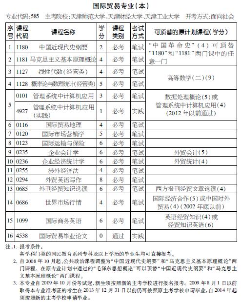 考试计划