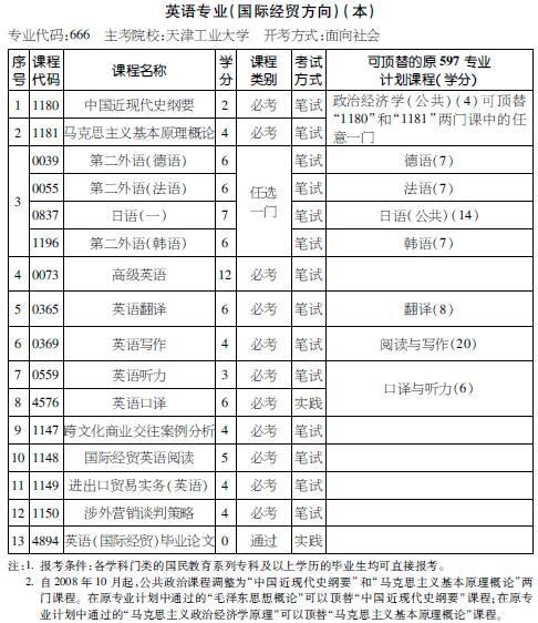 考试计划