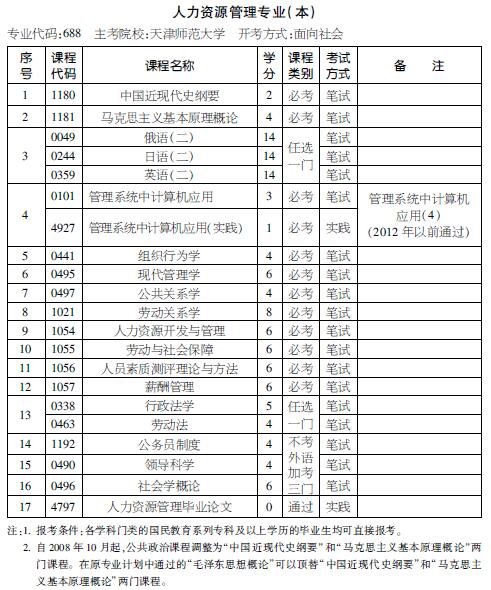 考试计划