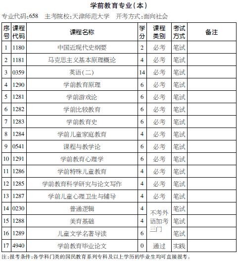 考试计划