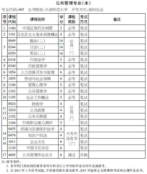 考试计划