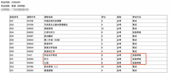 自学考试备考方法