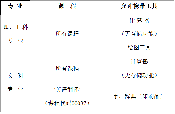 四川省自学考试允许携带的答题辅助用
