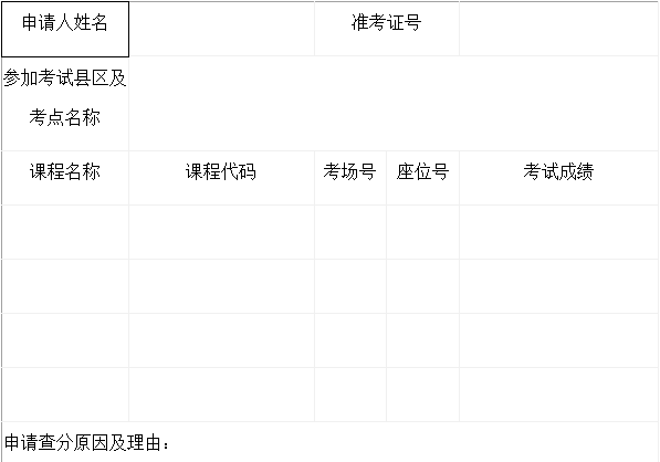 四川省高等教育自学考试查分申请表