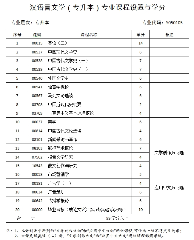 四川省公需课题库2016年网络培训班招生简章