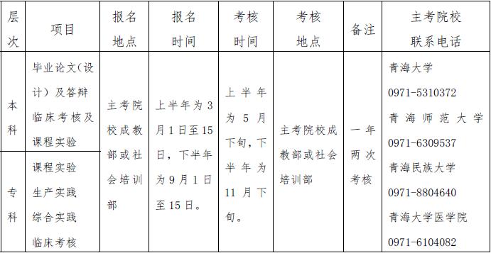 报名及考核时间、地点