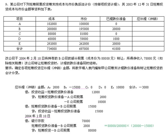 中级会计职称_中级财务会计 收入