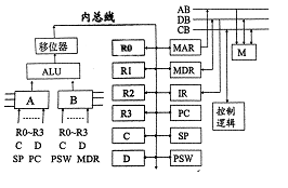 北京自考中央银行概论等课程命题说明