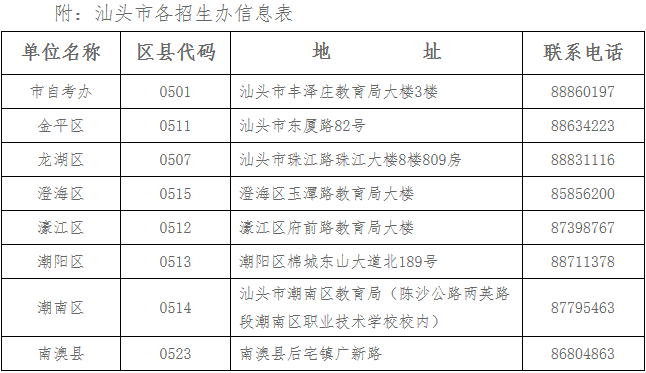  2019年下半年广东汕头自学考试考生网上办理毕业登记的注意事项