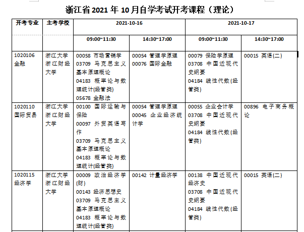 2021年10月浙江自考笔试课程安排