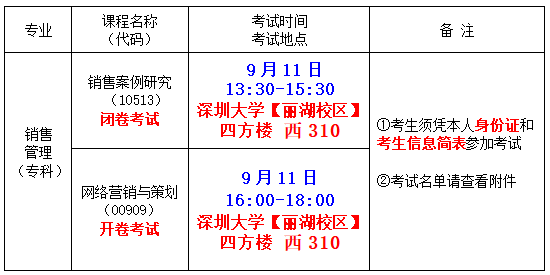 2021年下半年深圳大学自考销售管理专科《销售案例研究》 《网络营销与策划》 实践考核考试