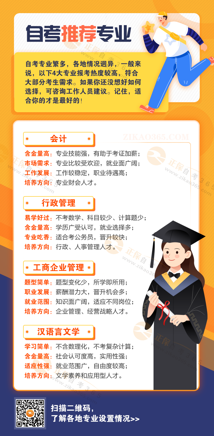 自考推荐专业