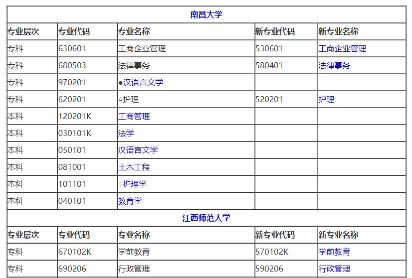 江西专业计划