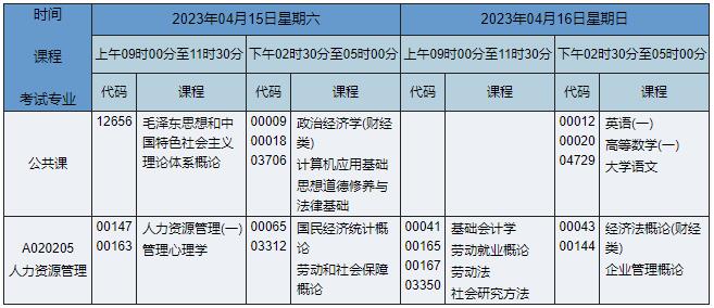 A020205 人力资源管理