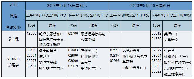 A100701 护理学