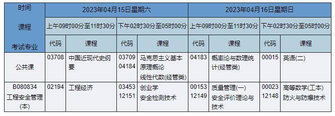 B080834 工程安全管理