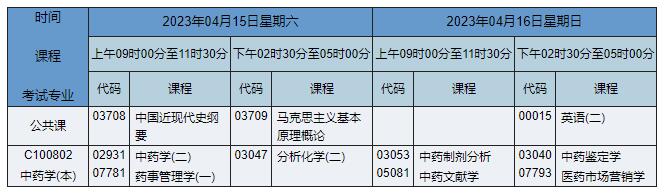 C100802 中药学