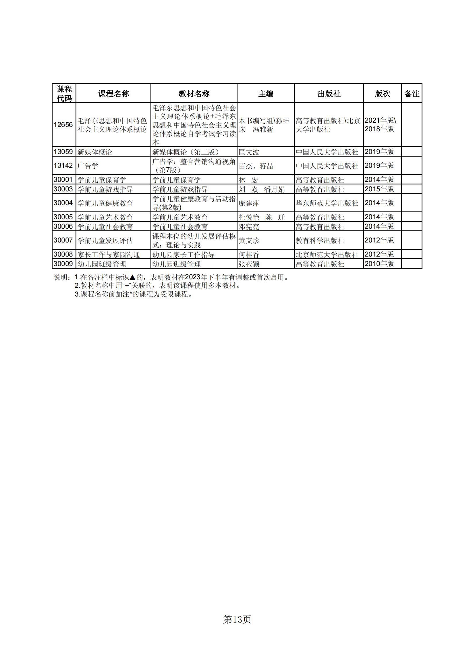 2023年下半年河北省高等教育自学考试教材目录_12
