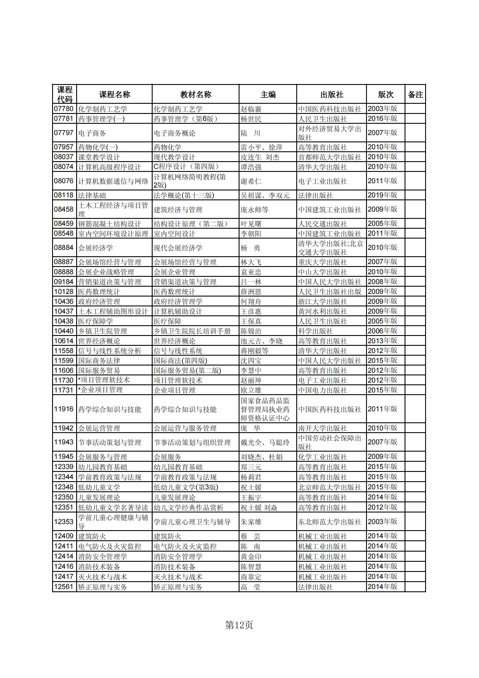 2023年下半年河北省高等教育自学考试教材目录_11
