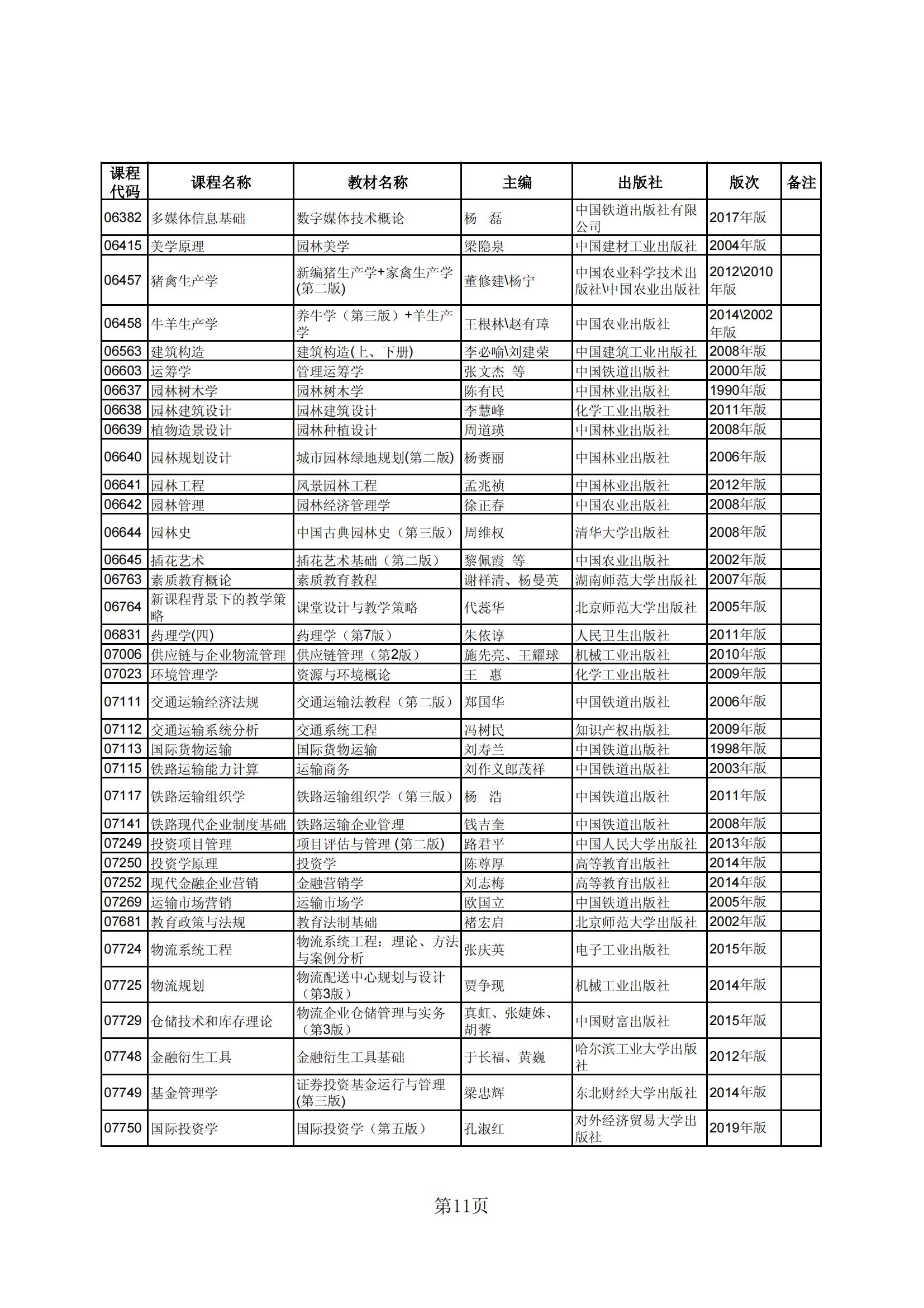 2023年下半年河北省高等教育自学考试教材目录_10