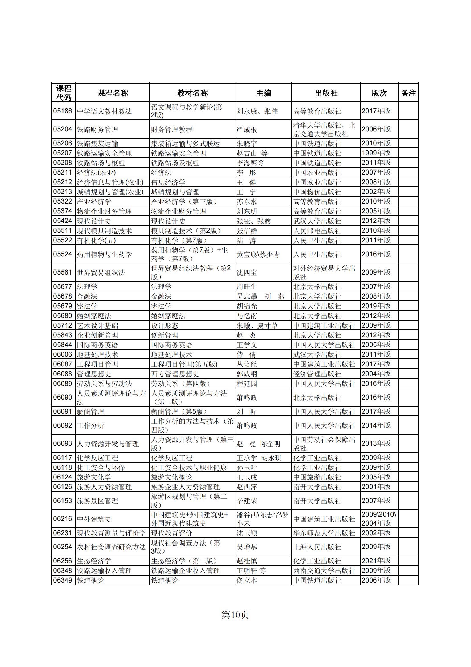 2023年下半年河北省高等教育自学考试教材目录_09
