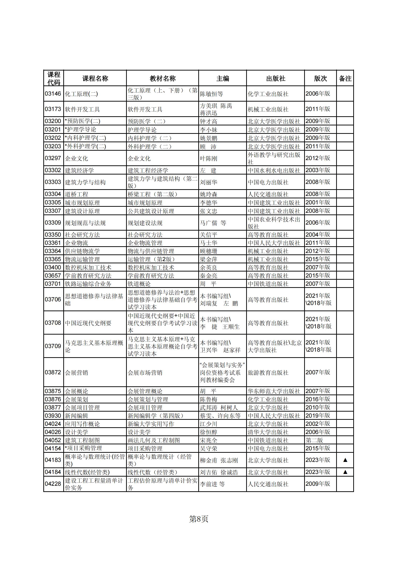 2023年下半年河北省高等教育自学考试教材目录_07