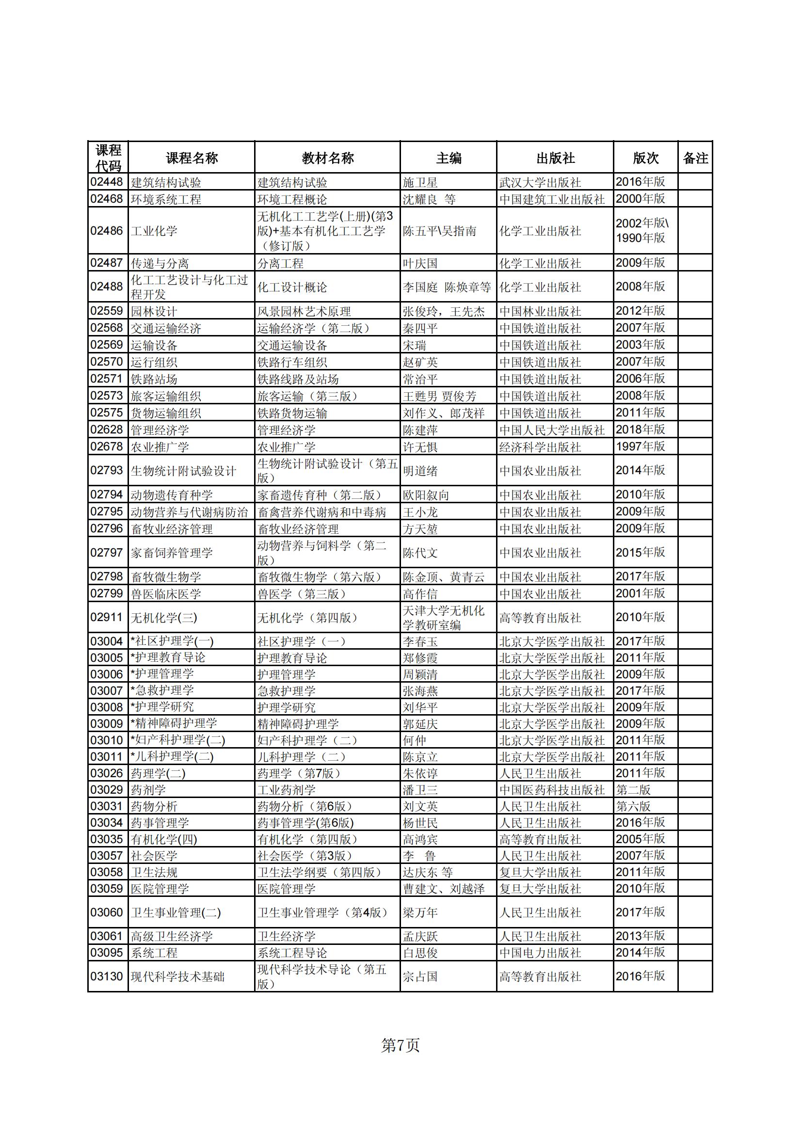 2023年下半年河北省高等教育自学考试教材目录_06
