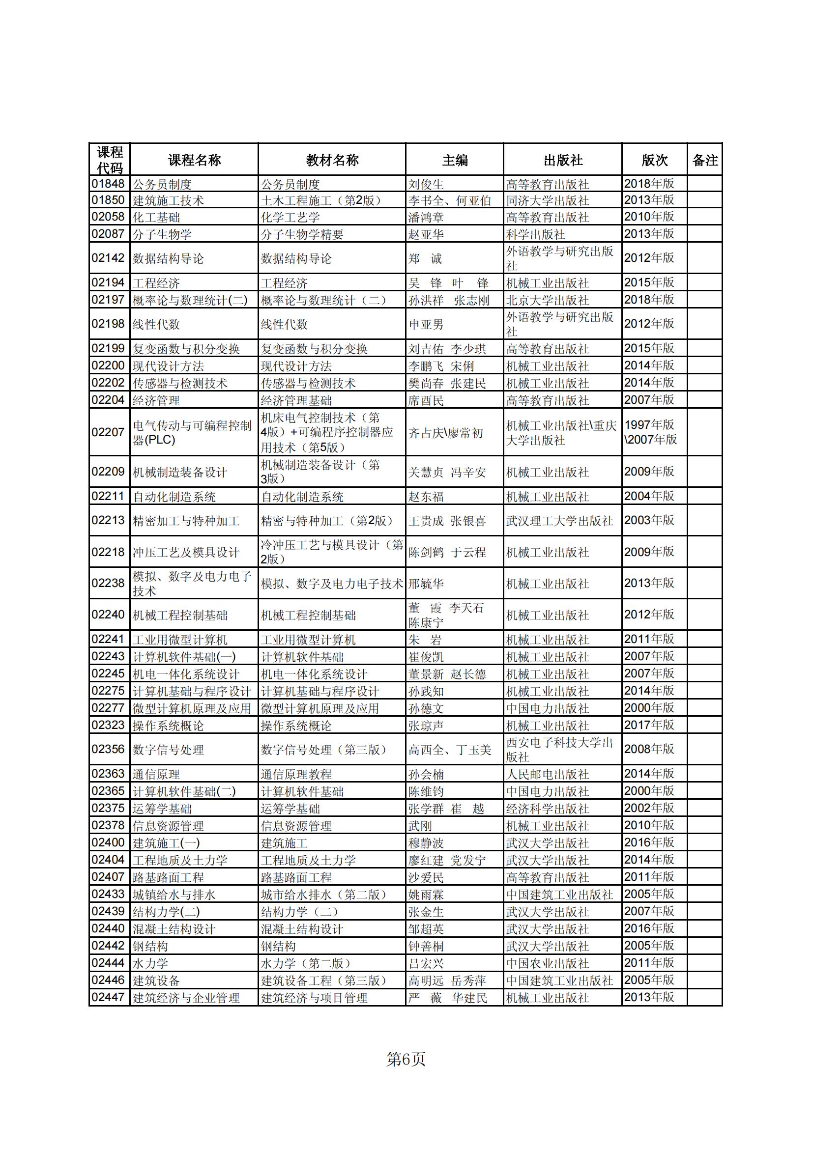 2023年下半年河北省高等教育自学考试教材目录_05