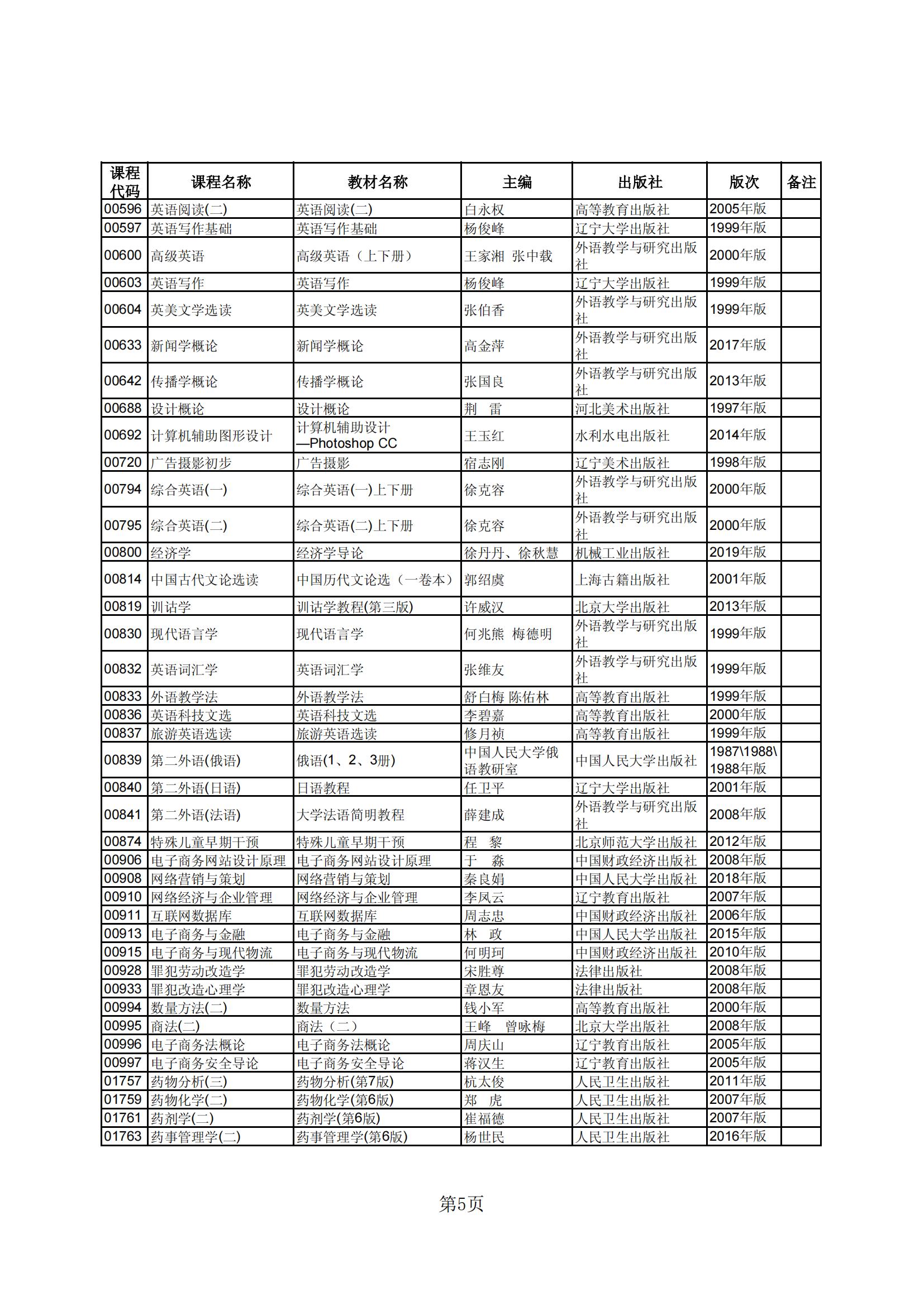2023年下半年河北省高等教育自学考试教材目录_04