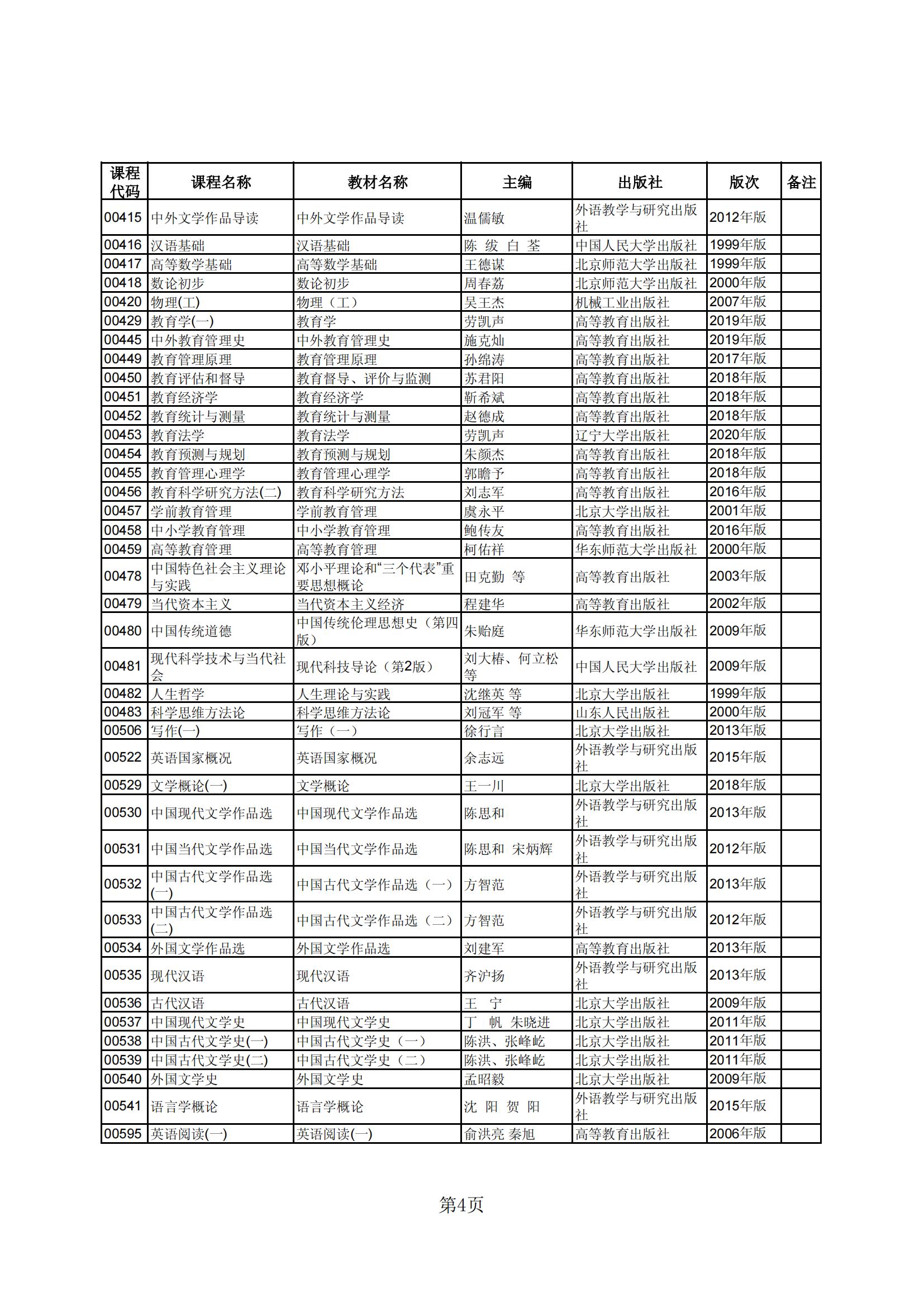 2023年下半年河北省高等教育自学考试教材目录_03