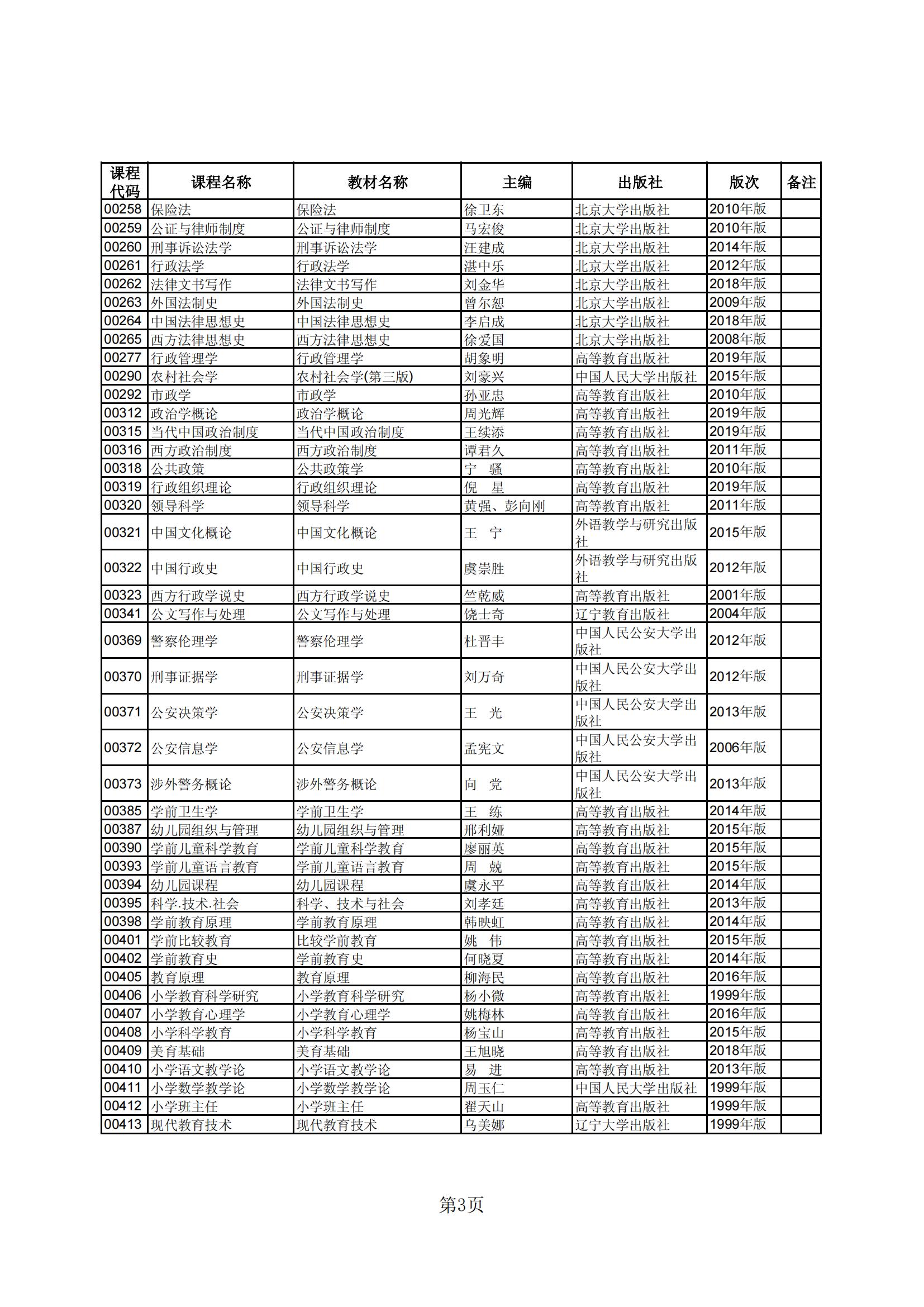 2023年下半年河北省高等教育自学考试教材目录_02