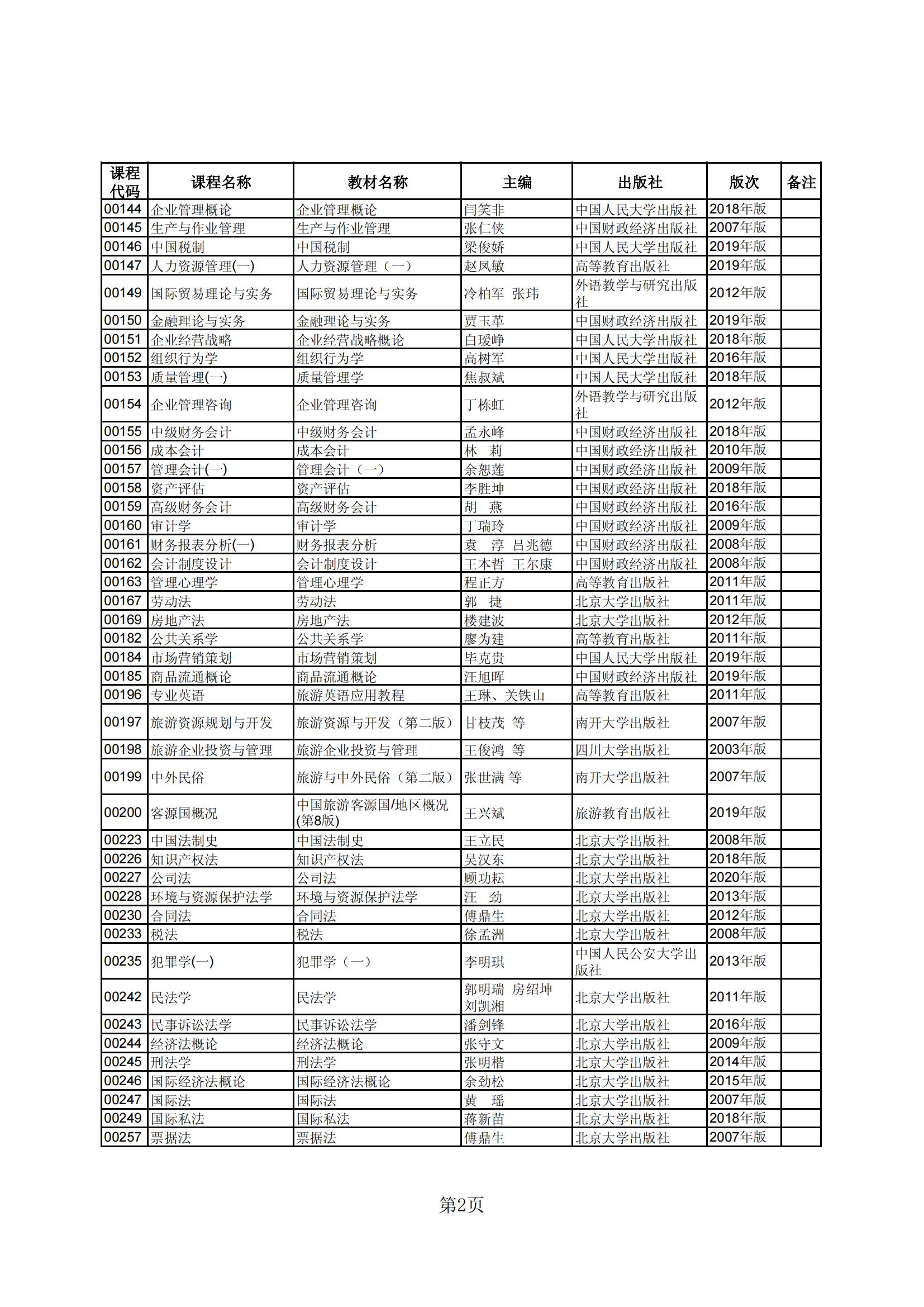 2023年下半年河北省高等教育自学考试教材目录_01