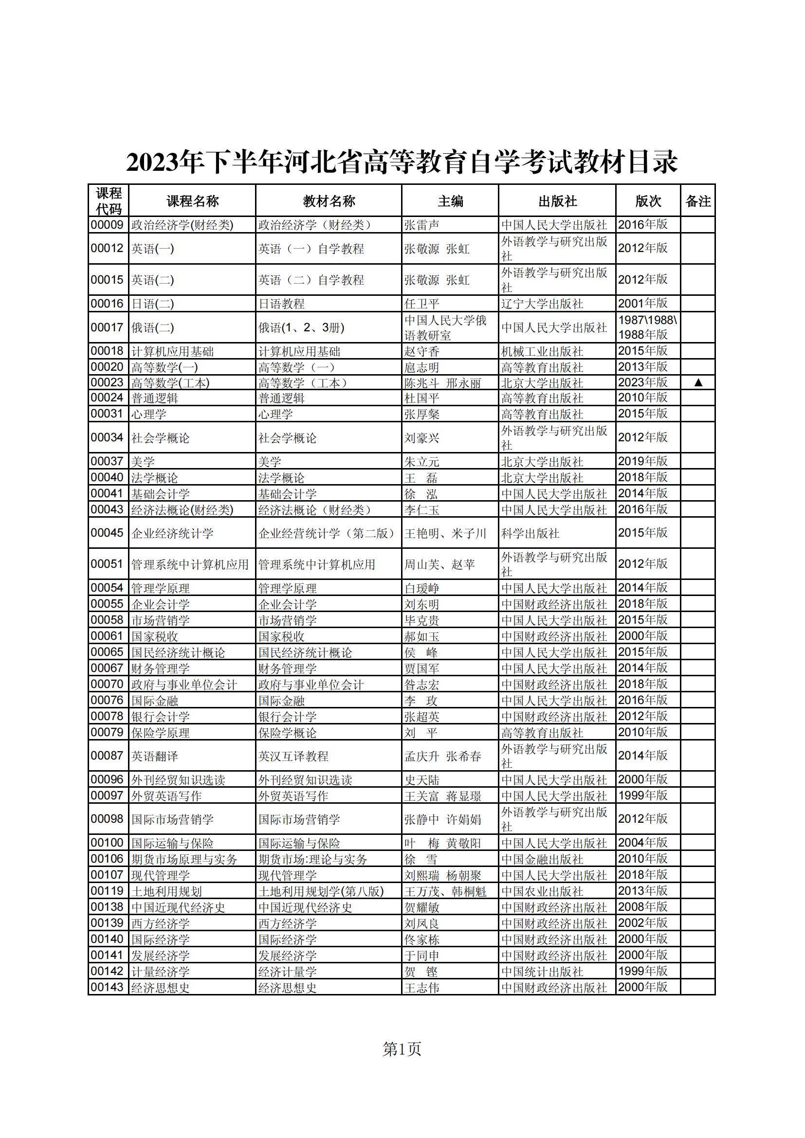 2023年下半年河北省高等教育自学考试教材目录_00