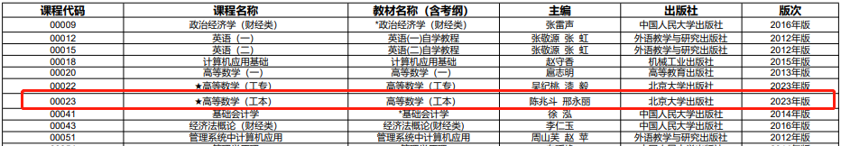 上海2023年10月全国统考教材目录高等数学（工本）