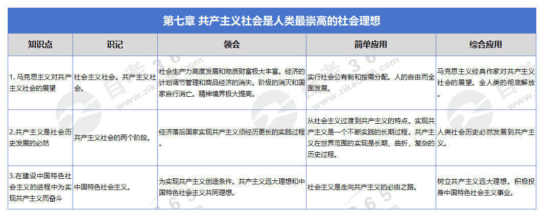 马克思主义基本原理概论(2018版)第七章 马克思主义基本原理概论(2018版)第七章