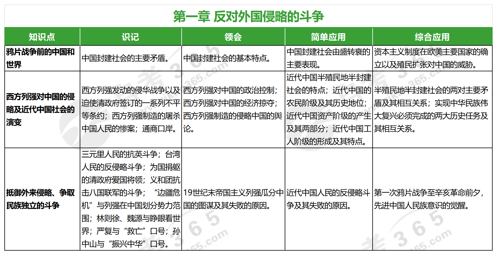 中国近现代史纲要(2023年版)_第一章 中国近现代史纲要(2023年版)_第一章