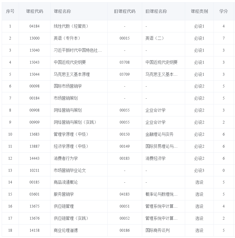 Screenshot 2026-09-29 at 14-26-24 福建省自学考试考务考籍管理系统 Screenshot 2026-09-29 at 14-26-24 福建省自学考试考务考籍管理系统