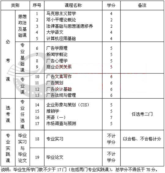 365自考网历年真题