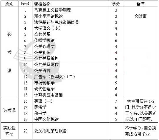 365自考网历年真题