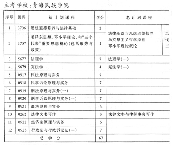 专业计划