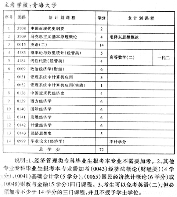 专业计划
