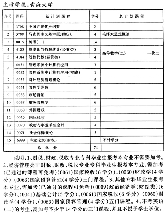 青海自考专业计划